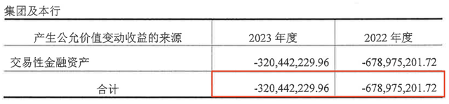 三季度亏损超3亿，今年以来罚没超千万，华润银行困局何解？-第2张图片-乐修号