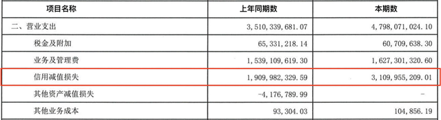 三季度亏损超3亿，今年以来罚没超千万，华润银行困局何解？-第3张图片-乐修号