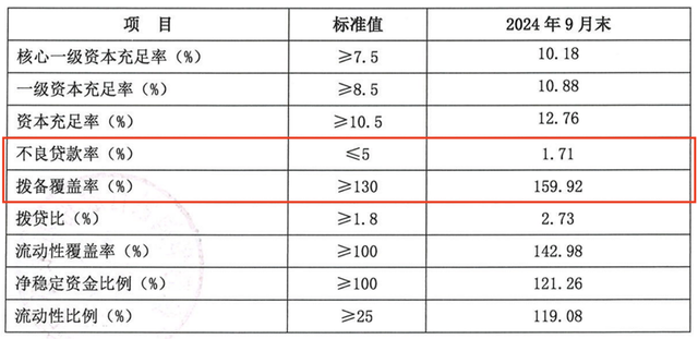 三季度亏损超3亿，今年以来罚没超千万，华润银行困局何解？-第4张图片-乐修号