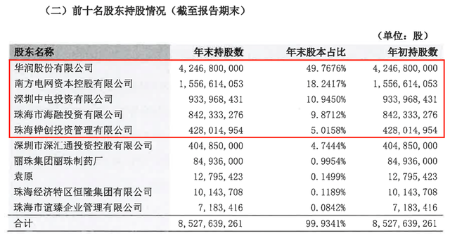 三季度亏损超3亿，今年以来罚没超千万，华润银行困局何解？-第5张图片-乐修号