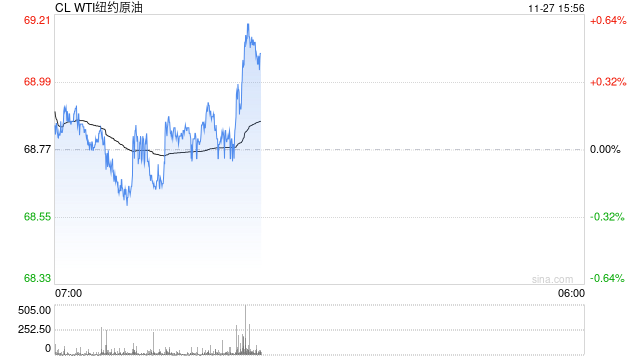 光大期货：11月27日能源化工日报-第2张图片-乐修号