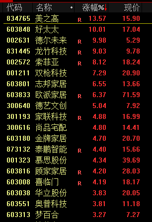 A股突然大涨！原因找到了！-第4张图片-乐修号