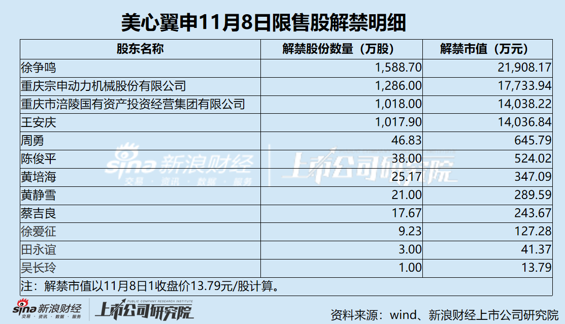 美心翼申业绩双降压顶 关联交易“开倒车” 信息披露准确性存隐忧-第1张图片-乐修号