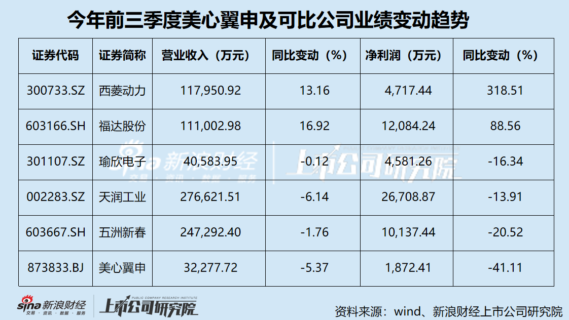 美心翼申业绩双降压顶 关联交易“开倒车” 信息披露准确性存隐忧-第2张图片-乐修号