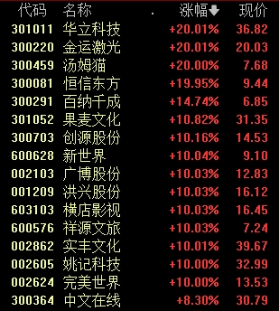 今天，+1529亿元！-第2张图片-乐修号