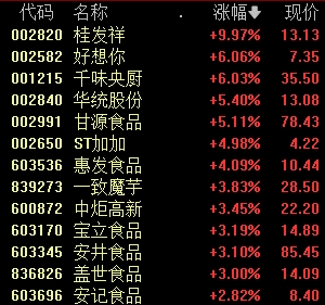 今天，+1529亿元！-第3张图片-乐修号