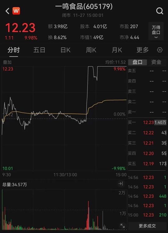 今天，+1529亿元！-第4张图片-乐修号