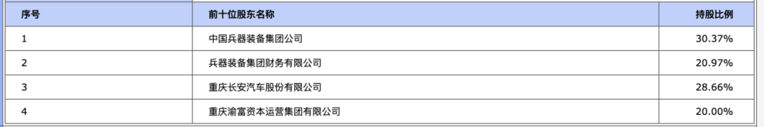 头部汽车金融20%股权，公开挂牌！-第2张图片-乐修号