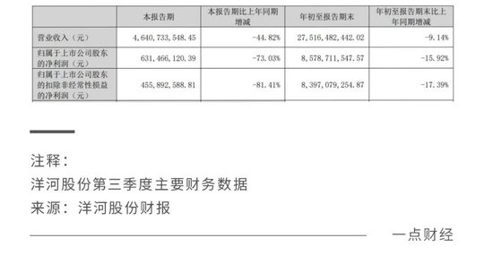 丢掉“白酒老三”，洋河股份彻底输了？-第3张图片-乐修号