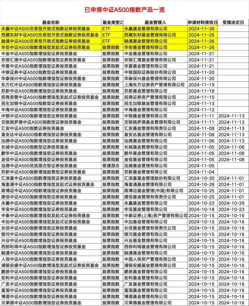 火爆！基金公司密集出手-第1张图片-乐修号