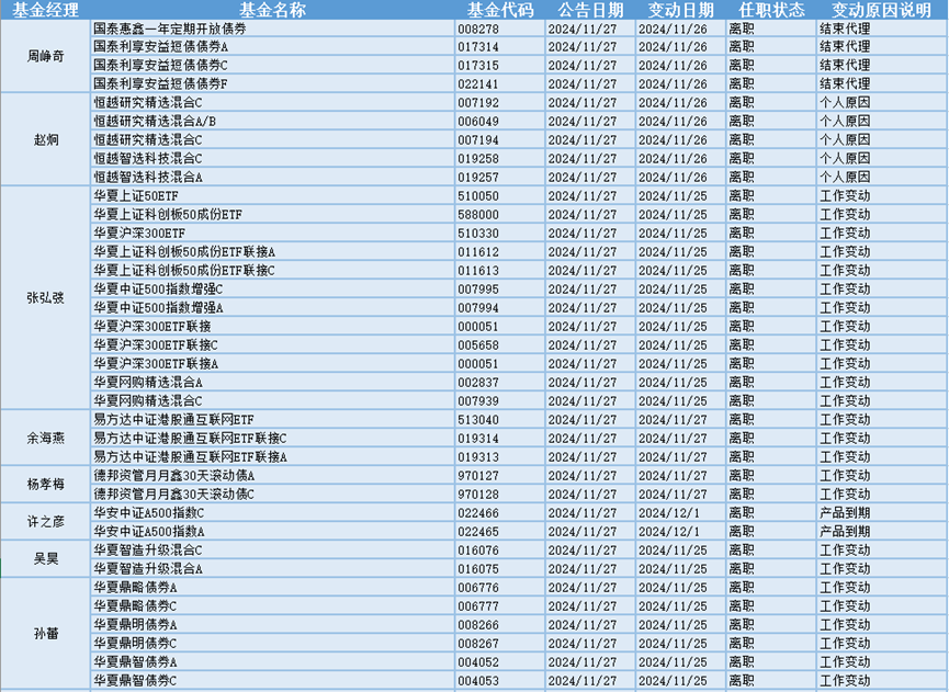 今日必读：绩优基金闭门谢客 年末冲刺轻装上阵-第1张图片-乐修号