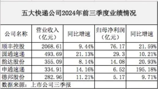 顺丰在港上市，成港股年内第二大IPO-第1张图片-乐修号