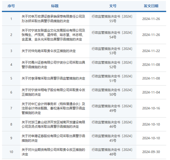 未勤勉尽责！申万宏源投行被点名，涉及“瑞丰达”举牌的这家新三板企业-第1张图片-乐修号