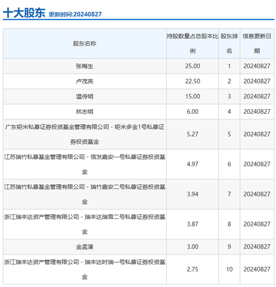 未勤勉尽责！申万宏源投行被点名，涉及“瑞丰达”举牌的这家新三板企业-第2张图片-乐修号