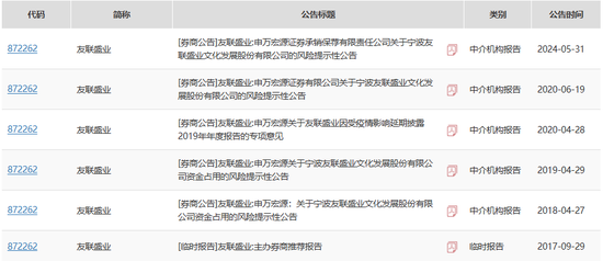 未勤勉尽责！申万宏源投行被点名，涉及“瑞丰达”举牌的这家新三板企业-第6张图片-乐修号