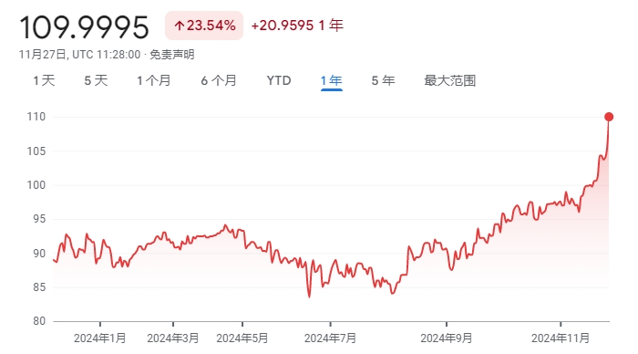 俄罗斯卢布突现恐慌性贬值 兑人民币单日暴跌逾5%-第1张图片-乐修号