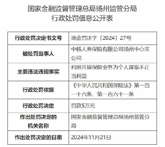 中韩人寿扬州中心支公司被罚5万元：因利用开展保险业务为个人谋取不正当利益-第1张图片-乐修号