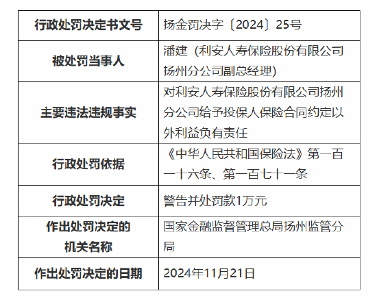 利安人寿扬州分公司被罚8万元：因给予投保人保险合同约定以外利益-第2张图片-乐修号