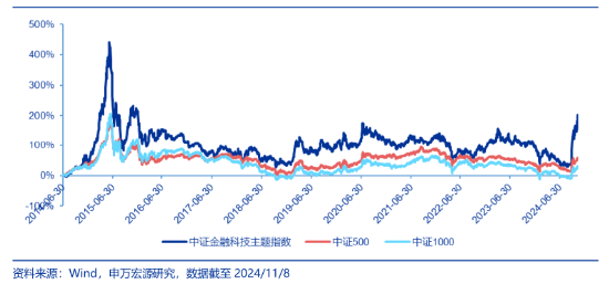 创业板午后发威！汇金科技20CM涨停，金融科技ETF（159851）放量反弹4.72%！-第2张图片-乐修号