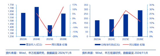 创业板午后发威！汇金科技20CM涨停，金融科技ETF（159851）放量反弹4.72%！-第3张图片-乐修号