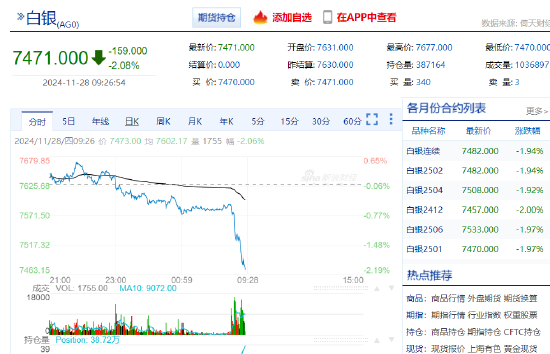 沪银主力合约日内跌超2% 现报7471元/千克-第3张图片-乐修号