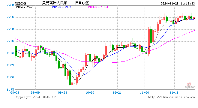 人民币兑美元中间价较上日调升88点至7.1894-第1张图片-乐修号