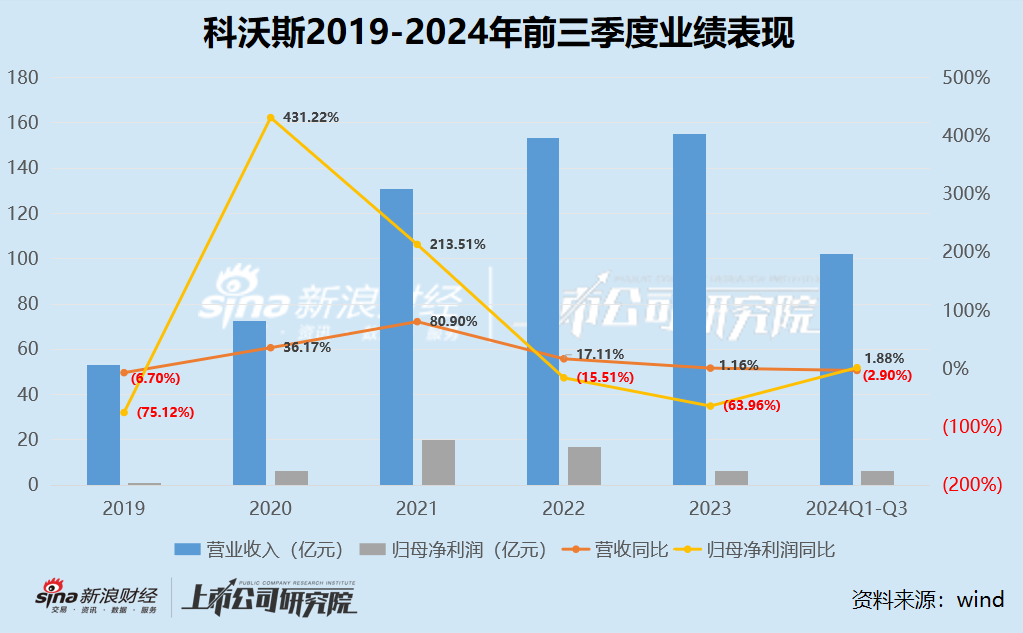 科沃斯“扫地茅”光环不再：依赖“国补” 利润大减近70% 一哥地位已然不保、股价“脚踝斩”-第1张图片-乐修号