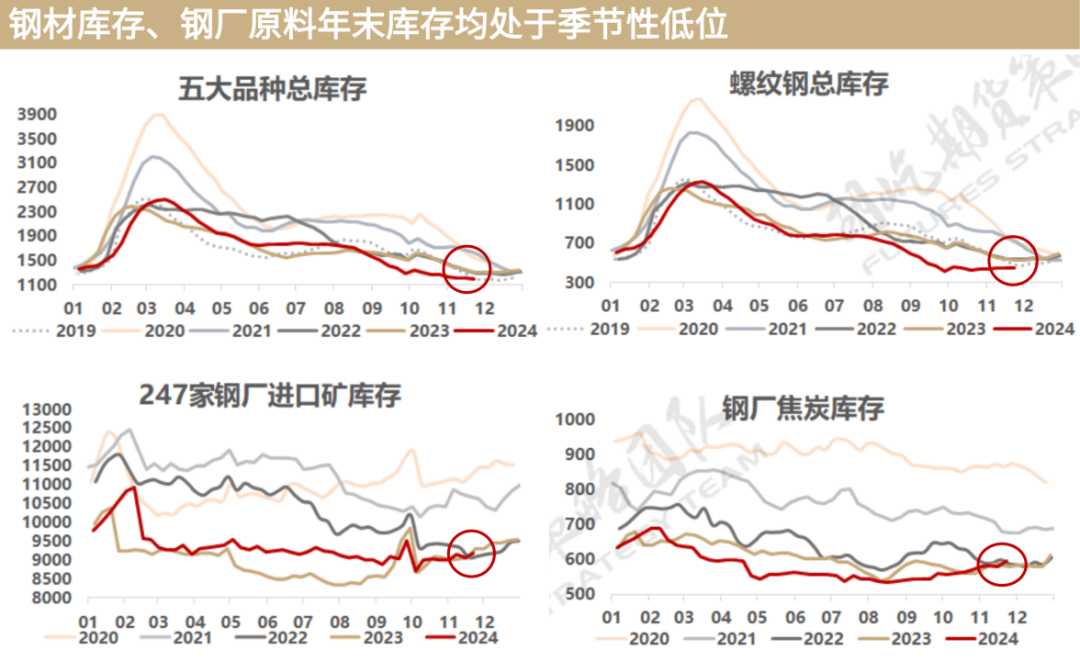 又到移仓换月时，黑色能否破局？策略如何应对？-第4张图片-乐修号