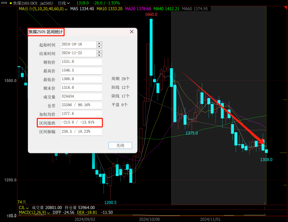 又到移仓换月时，黑色能否破局？策略如何应对？-第7张图片-乐修号