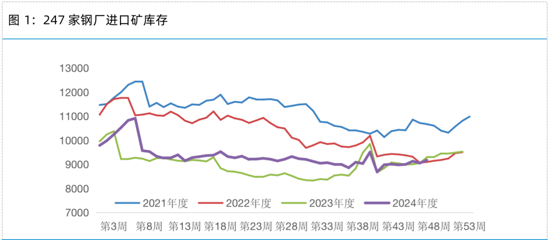 铁矿专题——冬储＋预期，铁矿上方空间多大？-第3张图片-乐修号