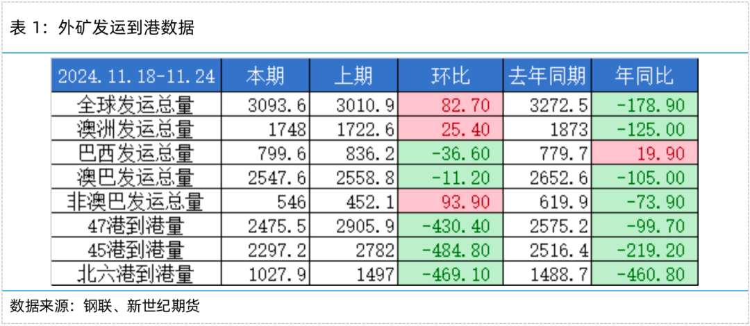 铁矿专题——冬储＋预期，铁矿上方空间多大？-第4张图片-乐修号