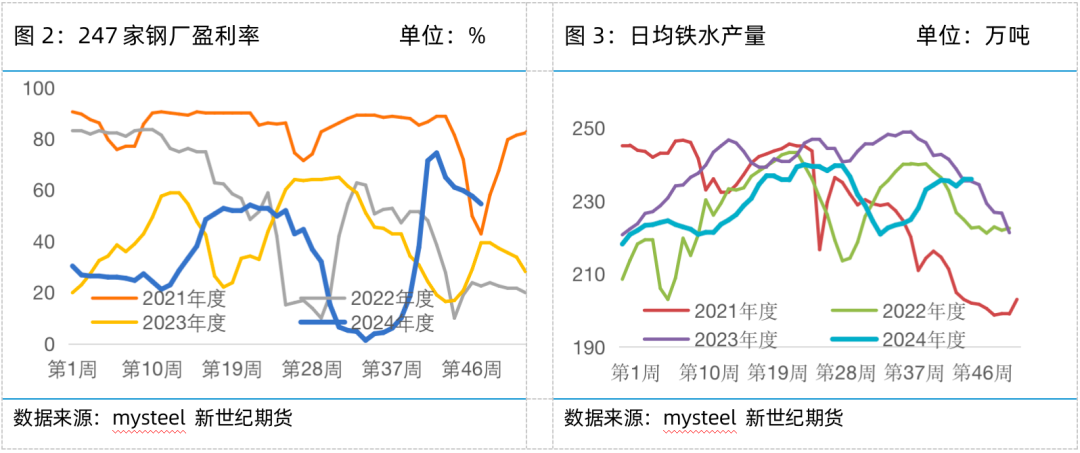 铁矿专题——冬储＋预期，铁矿上方空间多大？-第5张图片-乐修号