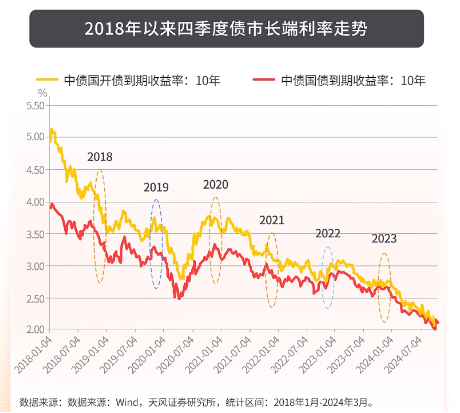 和你“债”一起|债市有望走出年末行情吗？-第1张图片-乐修号