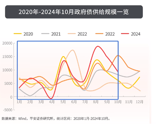 和你“债”一起|债市有望走出年末行情吗？-第2张图片-乐修号