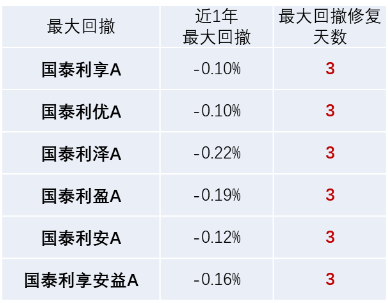 和你“债”一起|债市有望走出年末行情吗？-第3张图片-乐修号