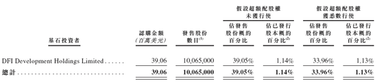 多点数智启动招股，引入怡和为基石投资者，12月6日香港上市-第3张图片-乐修号