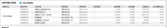 基金经理又现“老鼠仓”！信达澳亚基金李淑彦泄露内幕信息及操纵交易被罚没超154万元-第4张图片-乐修号