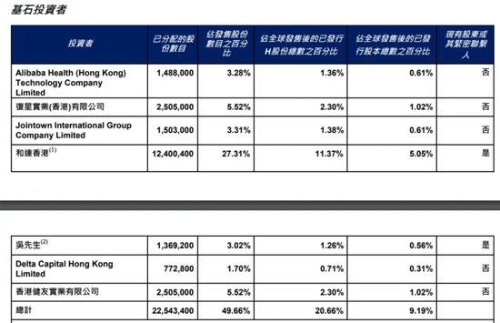 首日大跌！阿里复星都被埋？“减肥神药”概念股登陆港股-第4张图片-乐修号