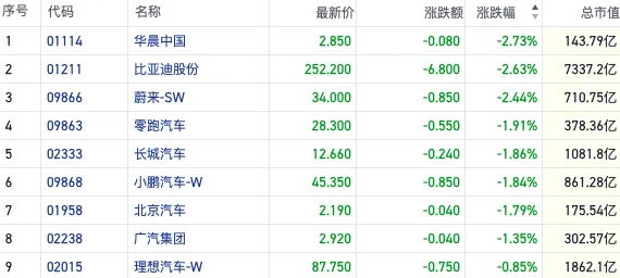 市场热议比亚迪“降价通牒”：行业销量景气背后盈利困境仍难破-第1张图片-乐修号