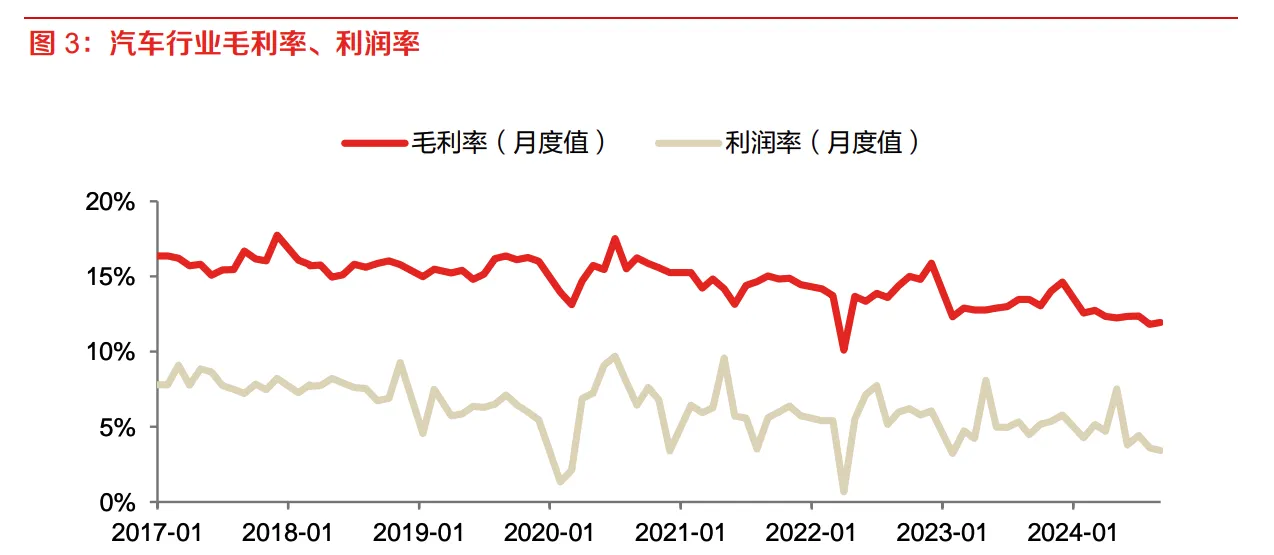 市场热议比亚迪“降价通牒”：行业销量景气背后盈利困境仍难破-第2张图片-乐修号