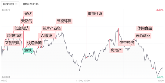 1分钟爆拉涨停！午后大涨的供销社板块，这些信息差你都知道吗？-第1张图片-乐修号