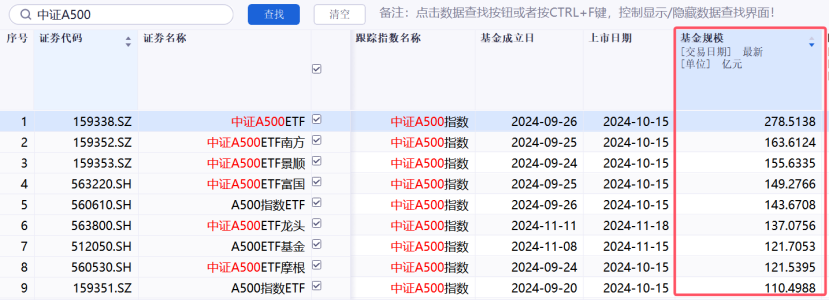 中证A500“硝烟”再起！7位新玩家入局-第2张图片-乐修号