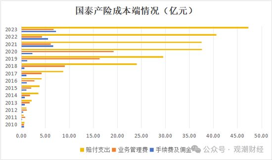 三季度扭亏 保费超去年全年规模 “将帅”齐换后国泰产险未来走向引关注-第6张图片-乐修号