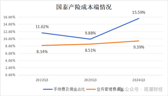 三季度扭亏 保费超去年全年规模 “将帅”齐换后国泰产险未来走向引关注-第7张图片-乐修号