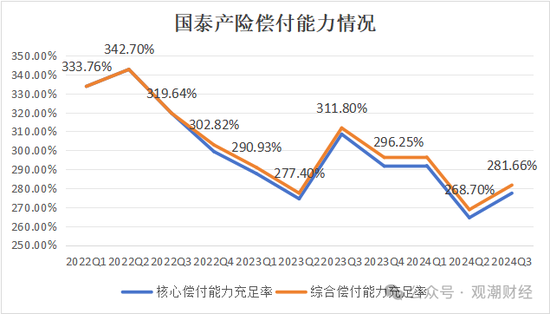 三季度扭亏 保费超去年全年规模 “将帅”齐换后国泰产险未来走向引关注-第8张图片-乐修号