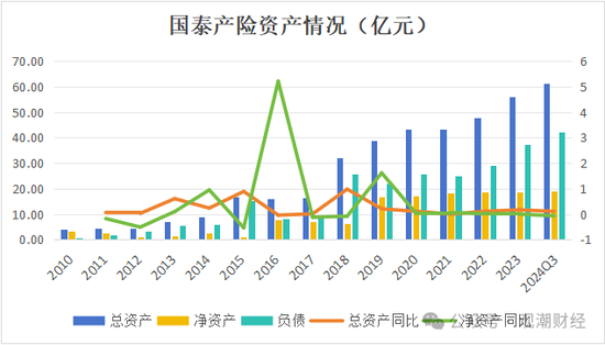 三季度扭亏 保费超去年全年规模 “将帅”齐换后国泰产险未来走向引关注-第10张图片-乐修号