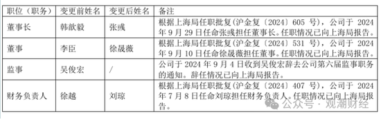 三季度扭亏 保费超去年全年规模 “将帅”齐换后国泰产险未来走向引关注-第11张图片-乐修号