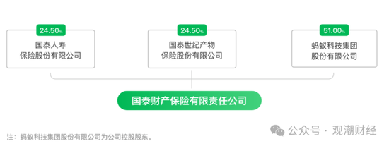 三季度扭亏 保费超去年全年规模 “将帅”齐换后国泰产险未来走向引关注-第16张图片-乐修号