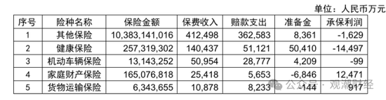 三季度扭亏 保费超去年全年规模 “将帅”齐换后国泰产险未来走向引关注-第18张图片-乐修号