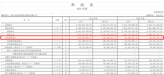 起拍价成交！千亿城商行1.2亿股股权被“秒下单”-第4张图片-乐修号